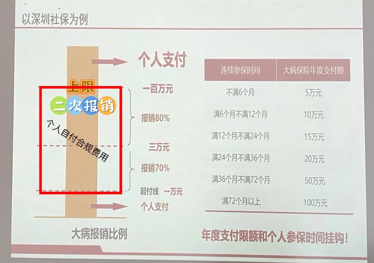 东阳最新深圳医保报销多久到账方法分析(最方便真实的东阳深圳医保报销流程2020方法)