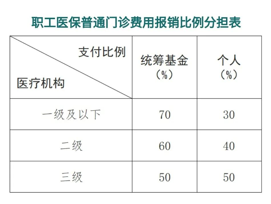 东阳最新医保卡每月打入多少钱方法分析(最方便真实的东阳北京医保卡每月打入多少钱方法)