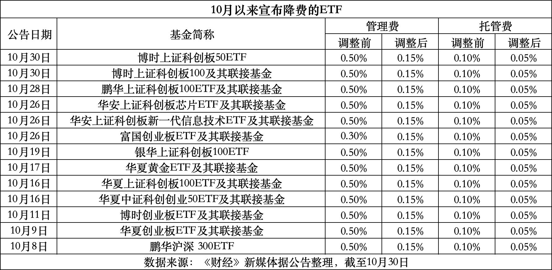 东阳最新费率1.5%是多少钱方法分析(最方便真实的东阳费率146%是多少方法)