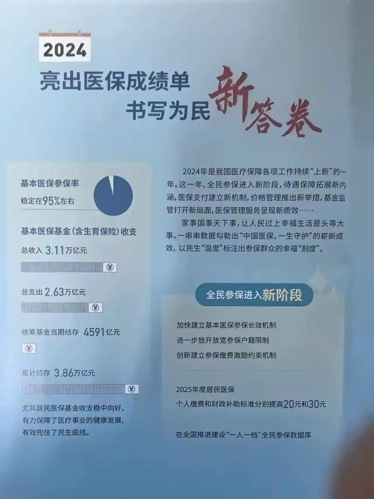 东阳最新医保报销85%怎么算方法分析(最方便真实的东阳医保报销85%具体计算方法)