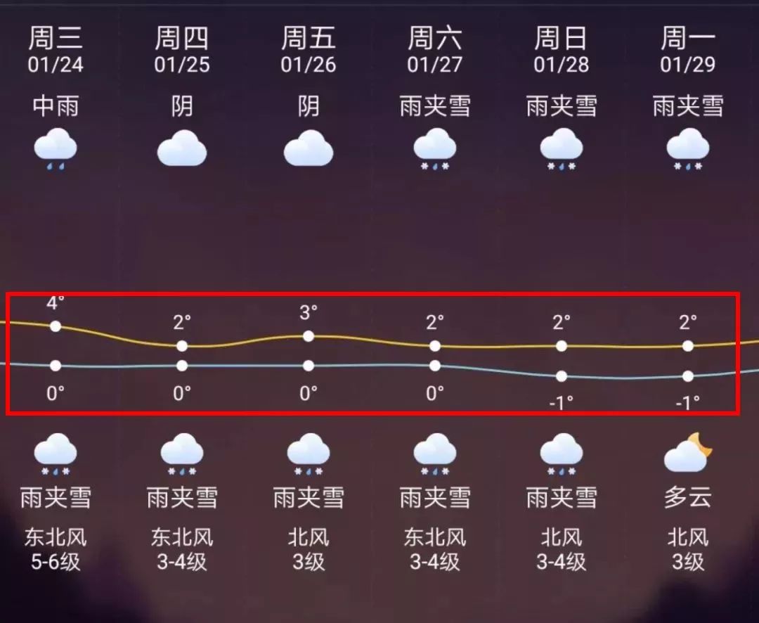 东阳最新上海24小时天气预报方法分析(最方便真实的东阳天气预报24小时详情软件方法)