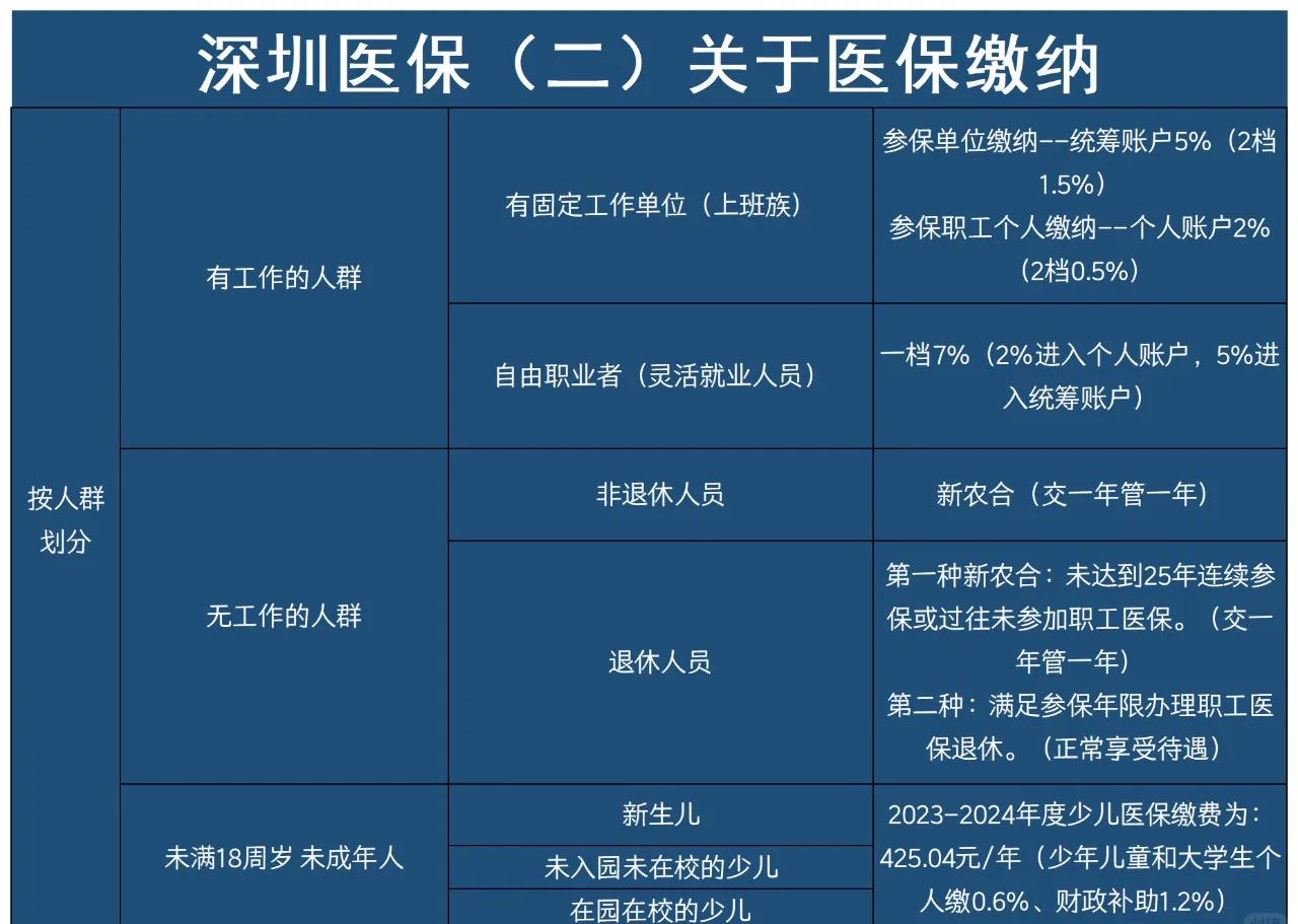 东阳最新深圳医保提取方法分析(最方便真实的东阳深圳医保提取秒到嶶新qw413612兑现钱来方法)