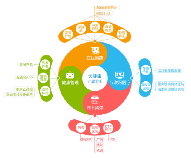 东阳最新药店5000元能套现多少方法分析(最方便真实的东阳医保换现金秒到账微信方法)