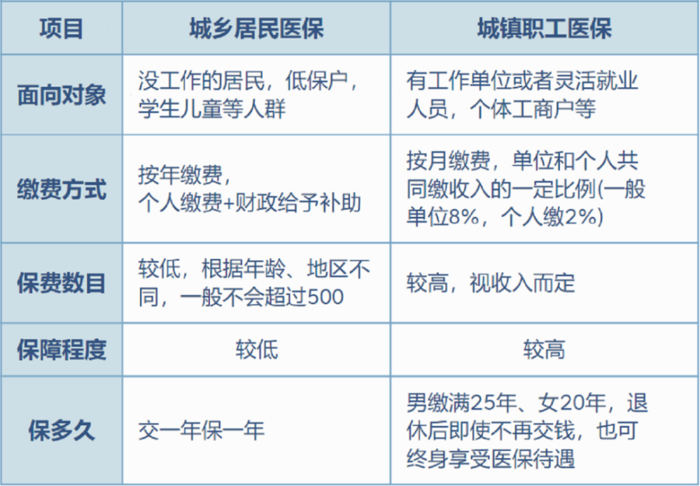 东阳最新灵活就业医保8%和5%区别方法分析(最方便真实的东阳灵活就业医保6%和9%的区别方法)