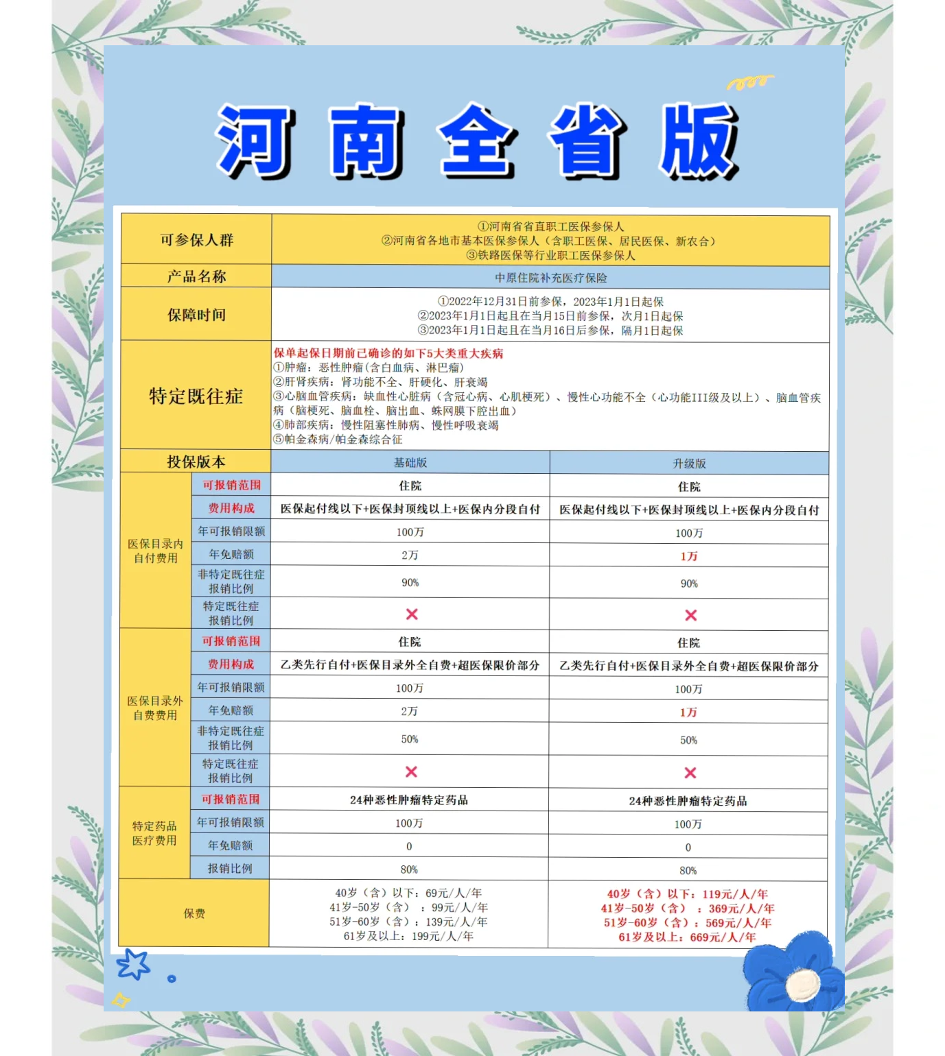 东阳最新城市惠民保障怎么取消方法分析(最方便真实的东阳如何取消惠民保自动续费方法)